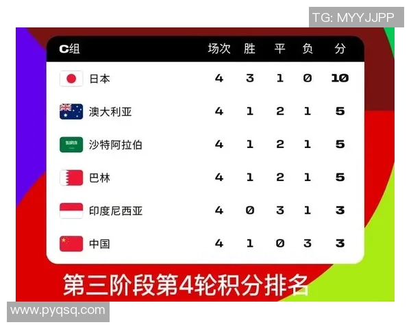 重庆网球队在世界杯预选赛中以60分稳居积分榜首位展现强劲实力 重庆网球队在世界杯预选赛中以60分稳居积分榜首位展现强劲实力